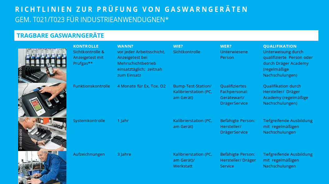 Dräger Richtlinien Prüfung Gaswarngeräte