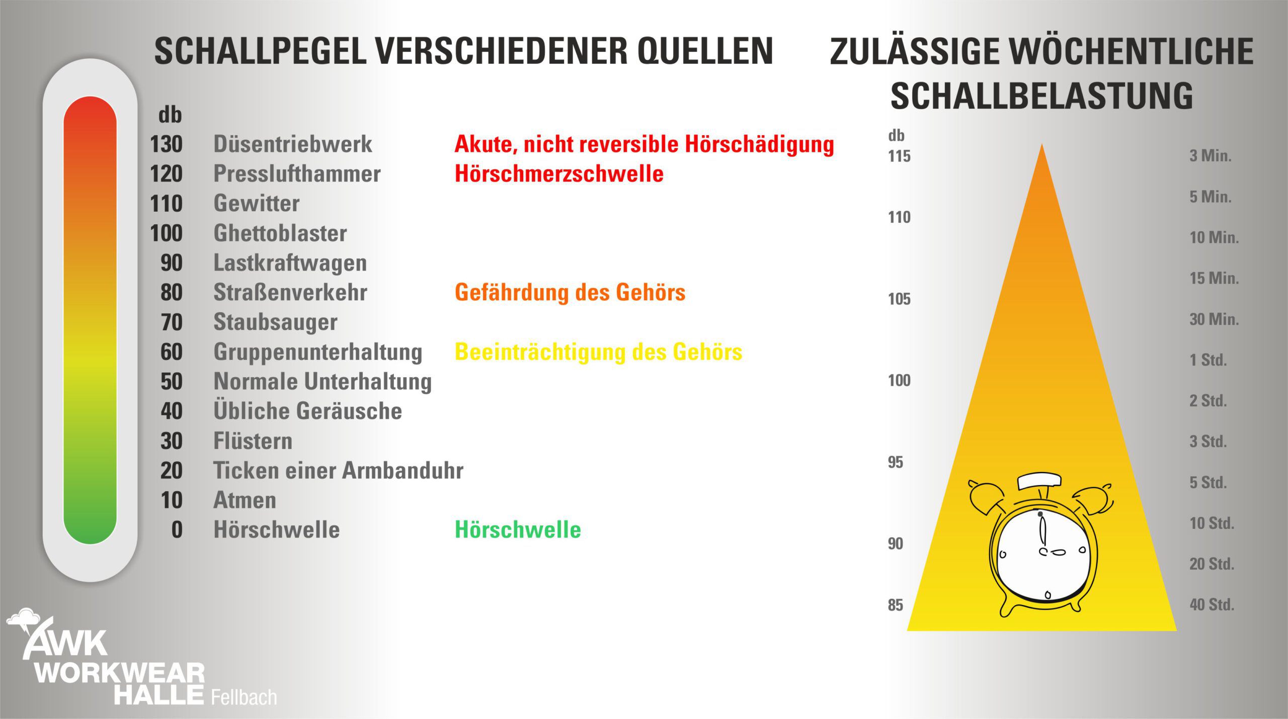 Schallpegel_Schallbelastung