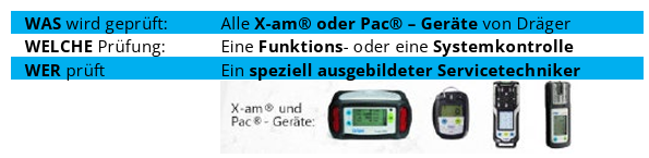 Was wird geprüft