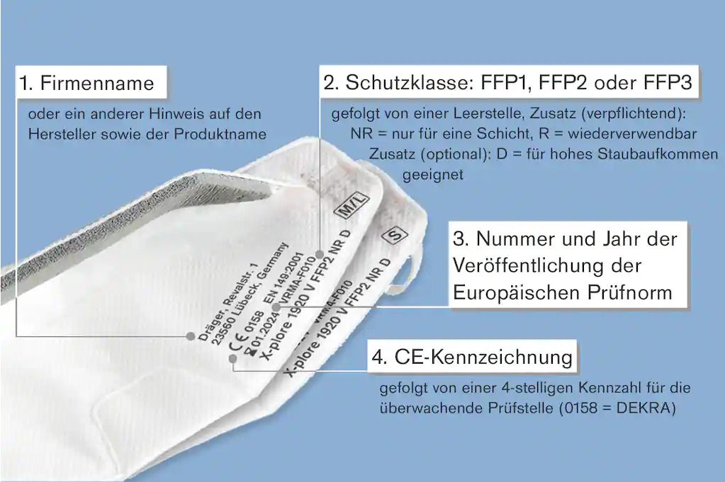 Maskencheck