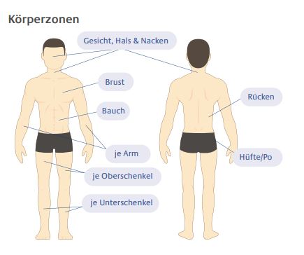 Koerperzonen.jpg