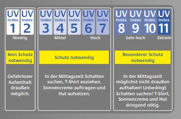 Planungshilfe für effektiven Arbeitsschutz